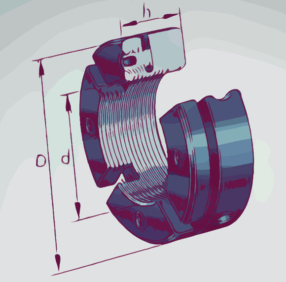 AM.. Series Axial Clamping